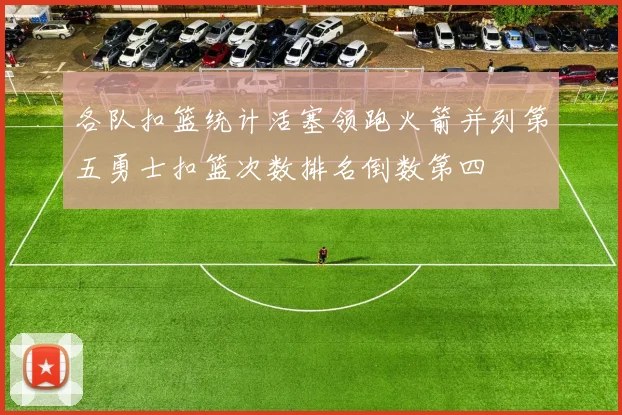 各队扣篮统计活塞领跑火箭并列第五勇士扣篮次数排名倒数第四